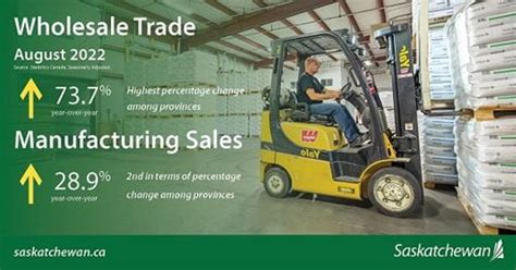 Manufacturing sales, wholesale trade climb in August: Statistics Canada